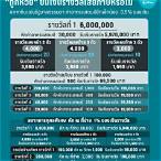 ถูกหวยรางวัลที่ 1 ขึ้นเงินที่ธนาคารได้ไหม