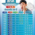 สถิติหวยรางวัลที่ 1